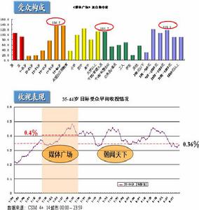 客群 客群