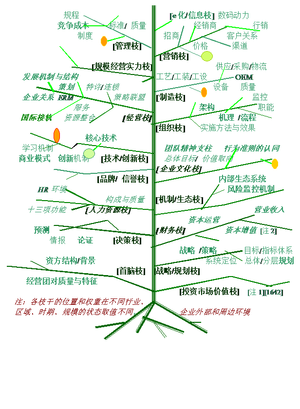 企业经营 企业经营