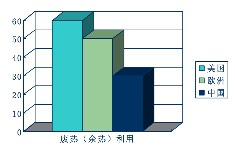 废热 废热