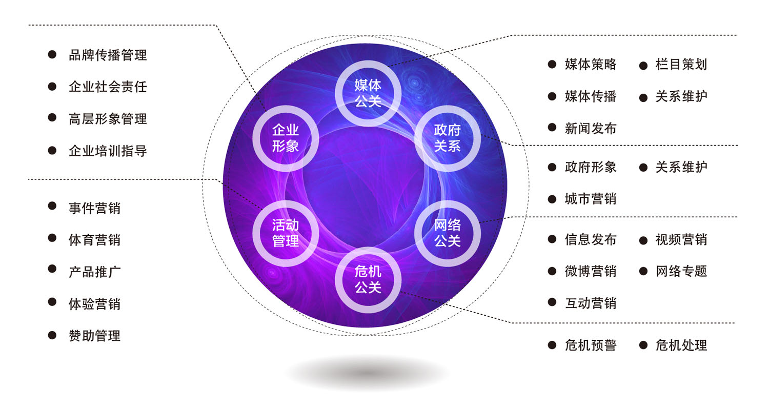 整合行销策划