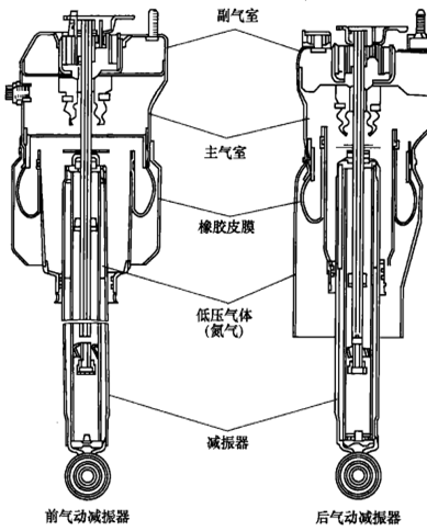 图7 空气悬架气动缸 图7 空气悬架气动缸