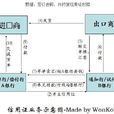 远期信用证