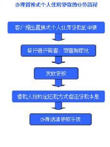 个人住房按揭贷款 个人住房按揭贷款