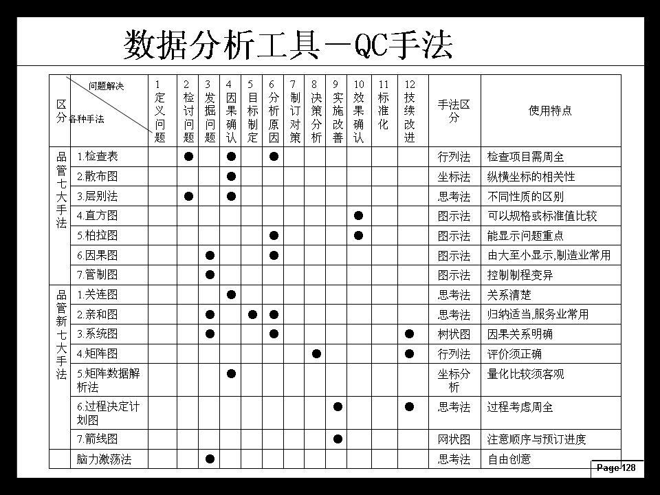 质量控制 质量控制