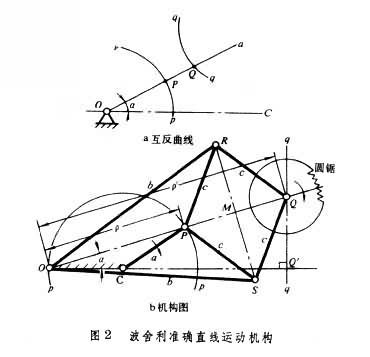 直线运动机构 直线运动机构