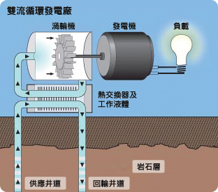 闪蒸系统 闪蒸系统