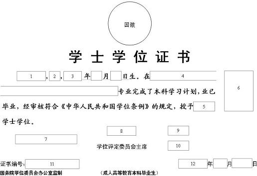 学位证书(学位证) 学位证书(学位证)