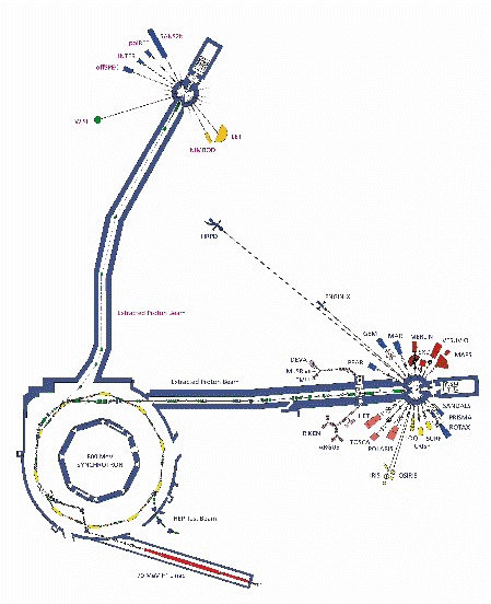 同步辐射光源