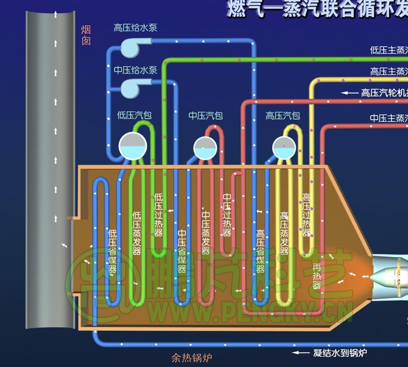 余热锅炉