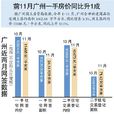 拉氏指数