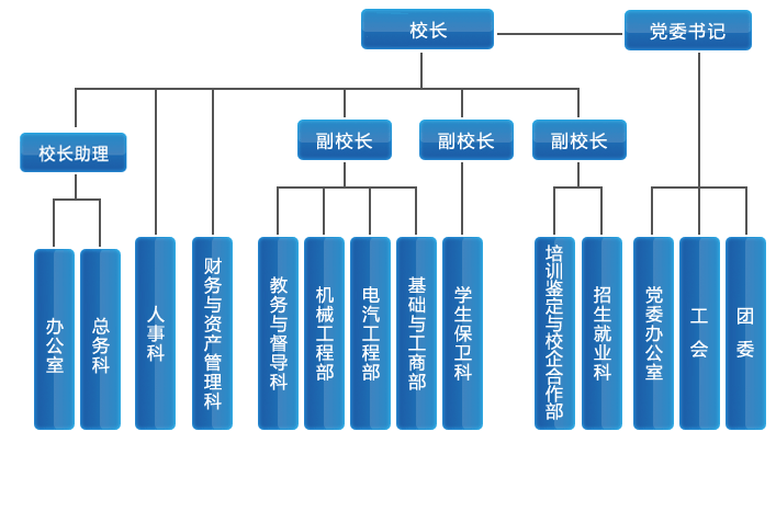 学院管理机构分布图 学院管理机构分布图