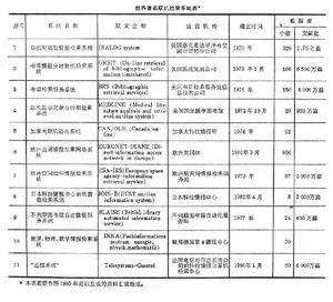 炼焦 炼焦