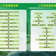 二手房买卖流程