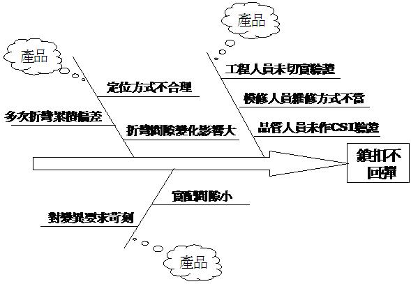 质量控制 质量控制