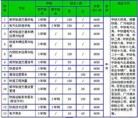 河北省石家庄铁路技校 河北省石家庄铁路技校