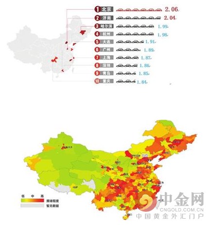 中国十大堵城