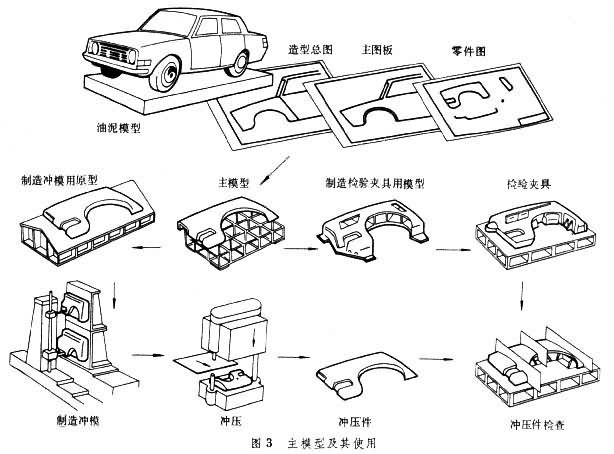 汽车车身 汽车车身