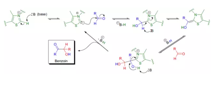 噻唑盐催化的Benzoin缩合 噻唑盐催化的Benzoin缩合