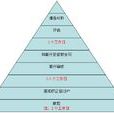 商业贷款