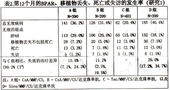 他克莫司注射液 他克莫司注射液