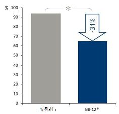 呼吸道感染的发病率 呼吸道感染的发病率