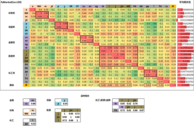 相关矩阵