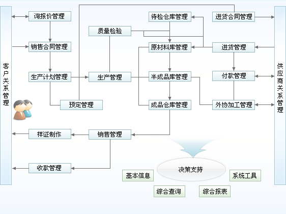 工序质量控制