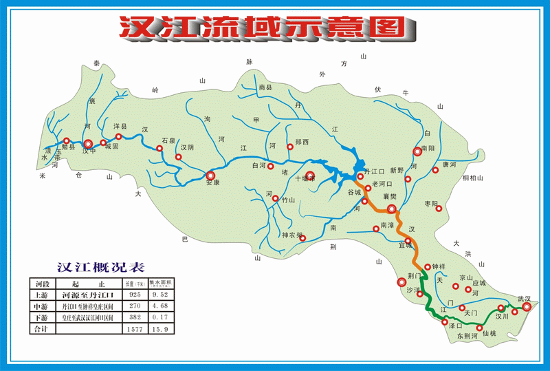 汉水文化