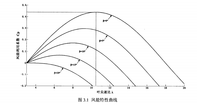 图3.1 图3.1
