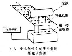 顺序控制器 顺序控制器