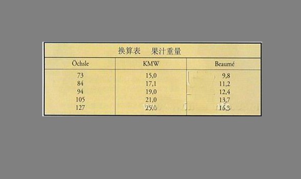 计量换算表 计量换算表