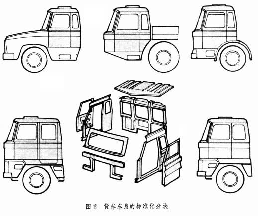 汽车车身 汽车车身