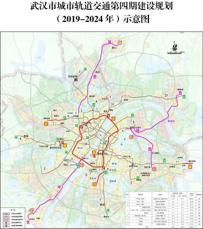 武汉市城市轨道交通第四期 建设规划(2019-2024年 武汉市城市轨道交通第四期 建设规划(2019-2024年