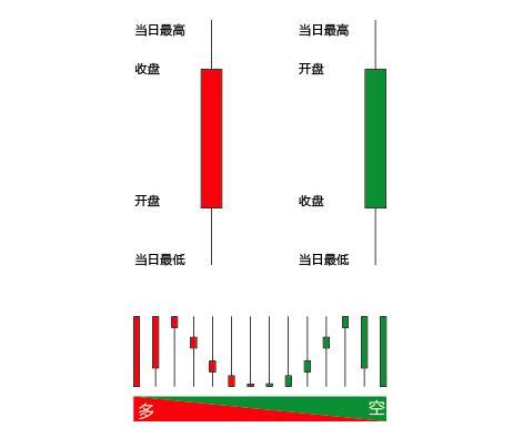 K线图 K线图