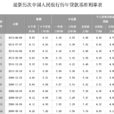 贷款基準利率