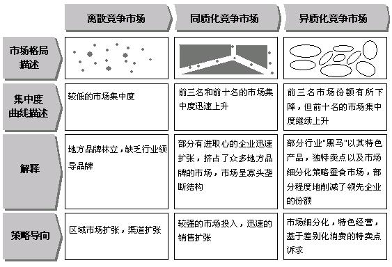 行业集中度的影响因素 行业集中度的影响因素