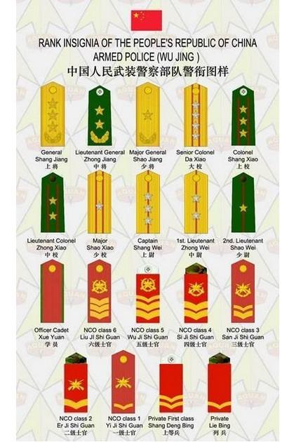 中国人民武装警察部队实行警官警衔制度的具体办法