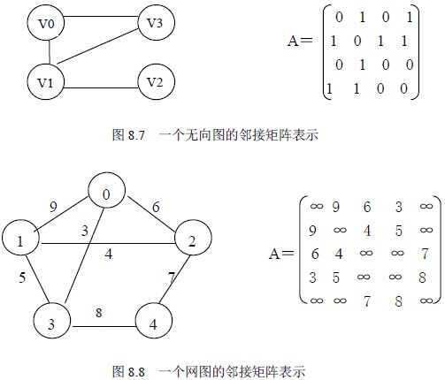 邻接矩阵