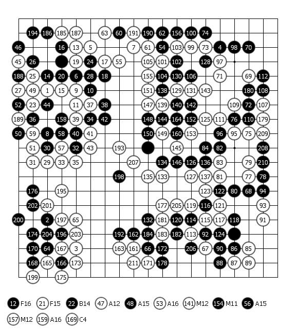 黄龙士之血泪篇 黄龙士之血泪篇