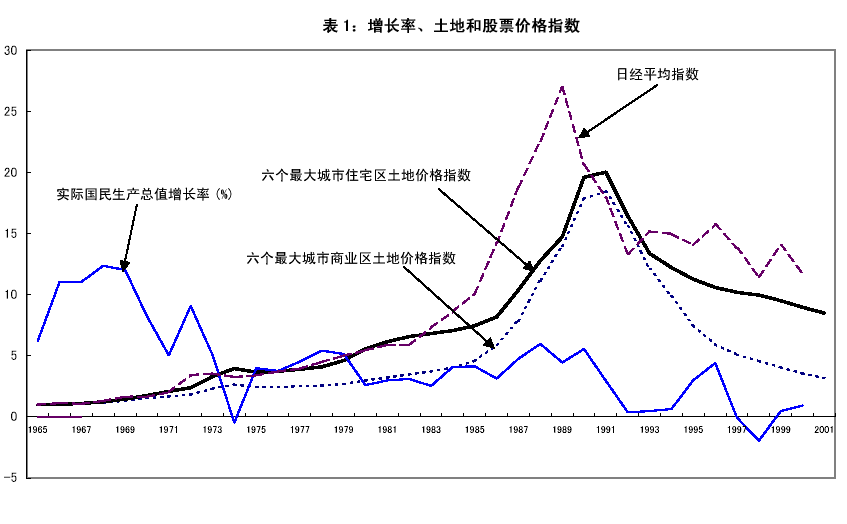 股票价格指数 股票价格指数