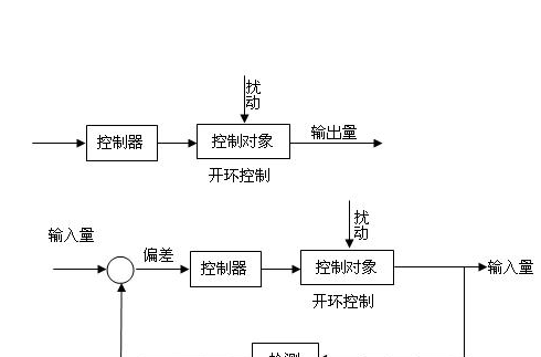 闭环(名词解释)
