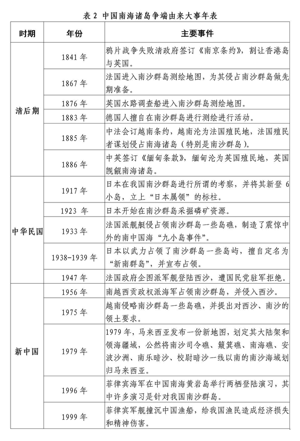 争端大事件表 争端大事件表
