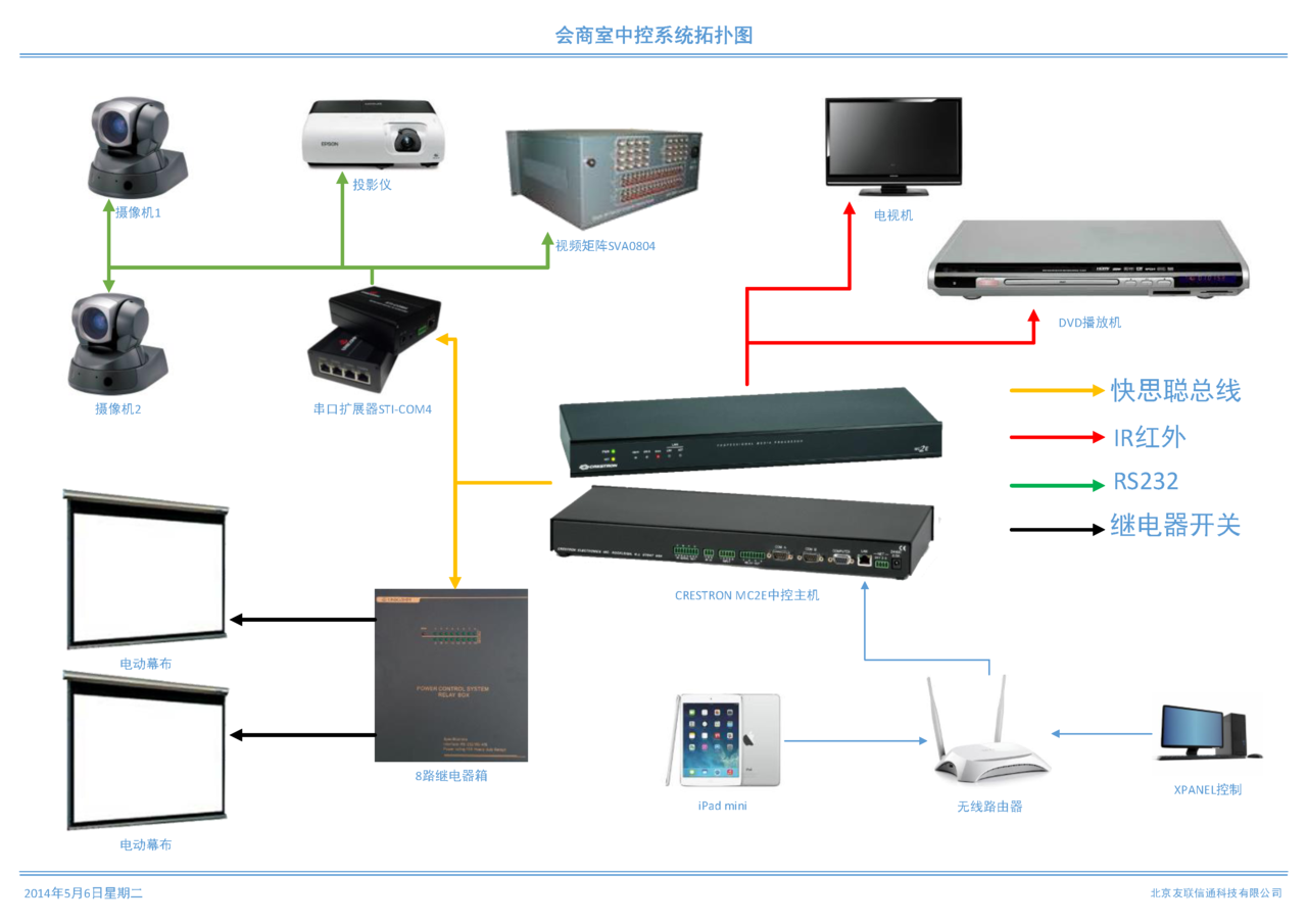 中控系统 中控系统