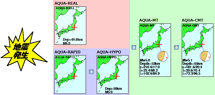 AQUA系统---震源解析流程 AQUA系统---震源解析流程