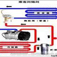 汽车空调系统原理与检修