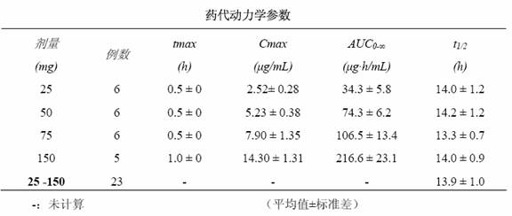 米开民 米开民