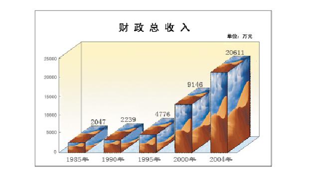 经济结构调整的作用 经济结构调整的作用
