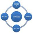 百度客群管理
