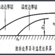 温度边界层