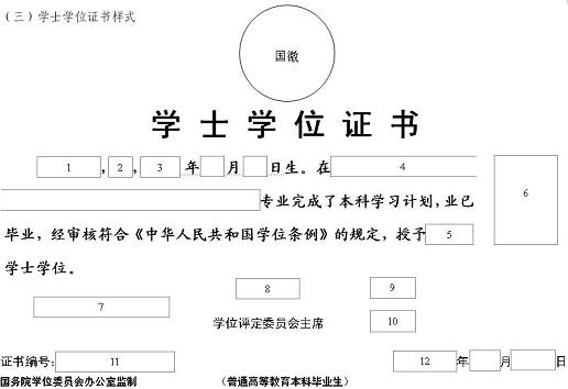 学位证书(学位证) 学位证书(学位证)